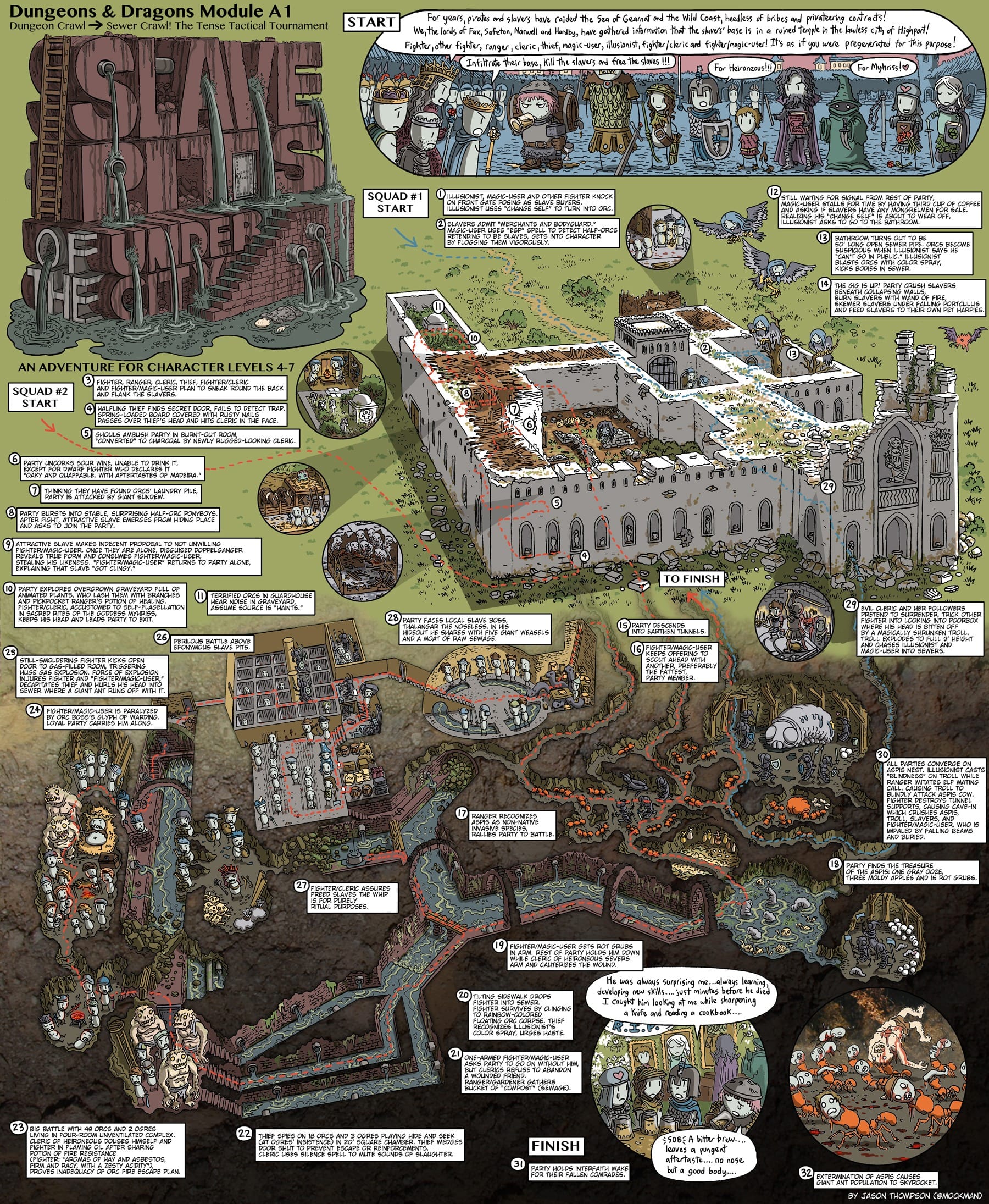 Jak (ne)hrát poctivé „staré“ D&D?