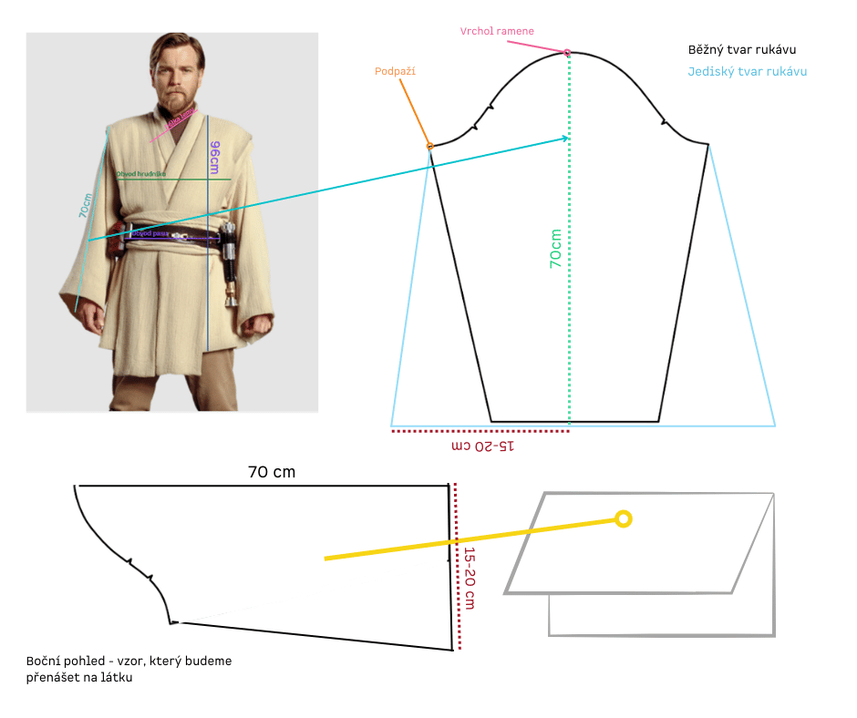 Jak ušít kostým rytíře Jedi - epizoda 3 (vnější tunika)