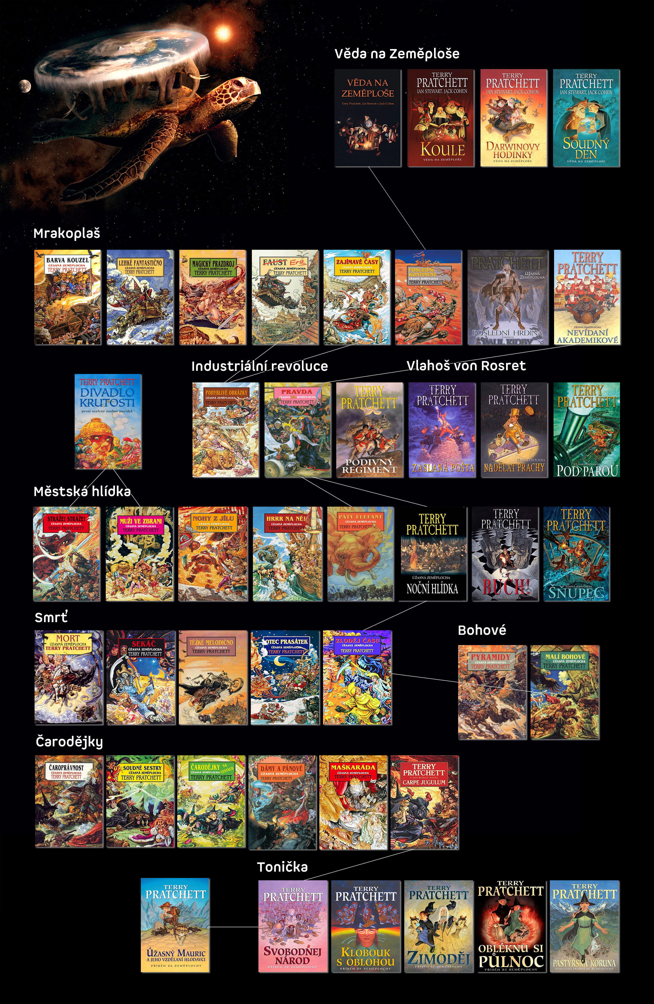 Zeměplocha Terryho Pratchetta