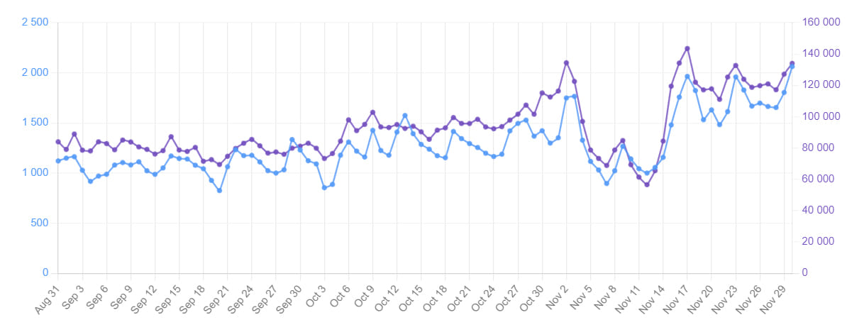 Koniec roka v imagu: fuckupy a radosti