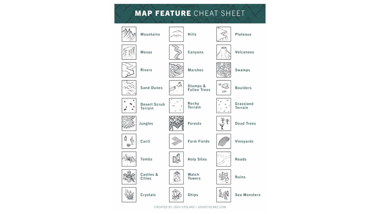 Ako vytvoriť realistickú mapu vášho sveta