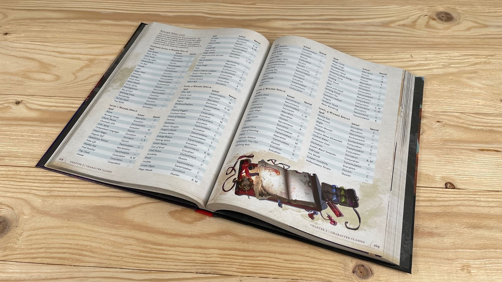 Recenze příručky D&D Player's Handbook Beyond 2024 imago.cz