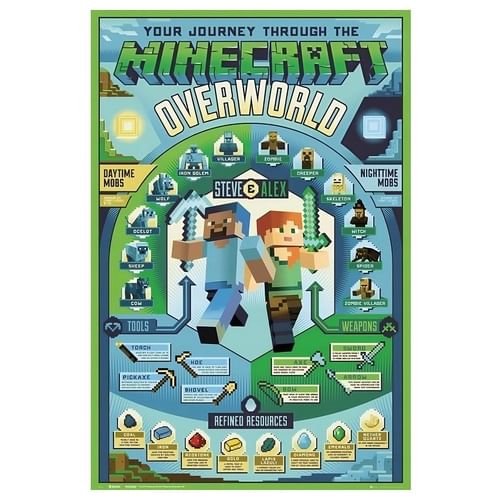 Plagát Minecraft - Steve a Alex Plagát Minecraft - Steve a Alex